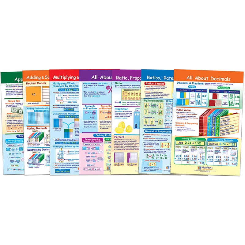 Ratio Decimals & Percents Bb St - Math - Newpath Learning