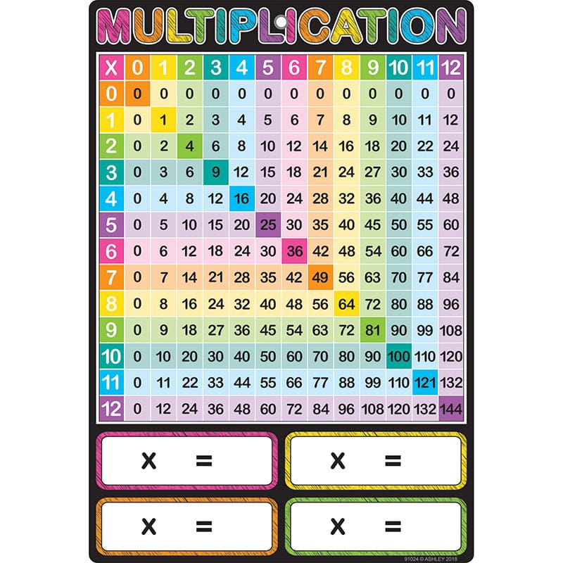 Smart Multiplication Chart 13 X 19 Dry-Erase Surface (Pack of 12) - Math - Ashley Productions