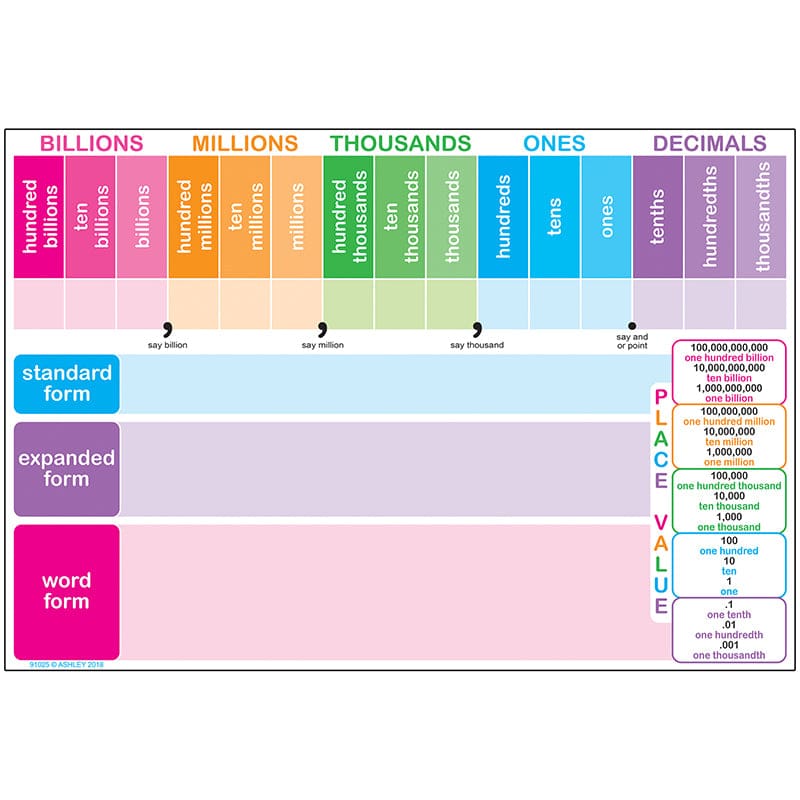 Smart Place Values Chart 13 X 19 Dry-Erase Surface (Pack of 12) - Math - Ashley Productions