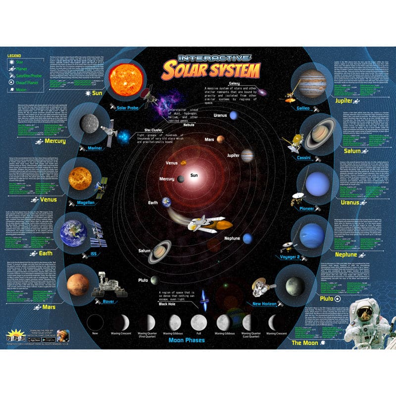 Solar System Interactive Smart Chrt (Pack of 2) - Science - Popar Toys