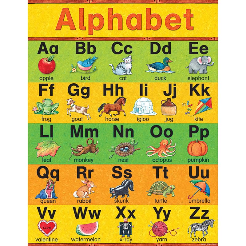 Sw Alphabet Early Learning Chart (Pack of 12) - Language Arts - Teacher Created Resources